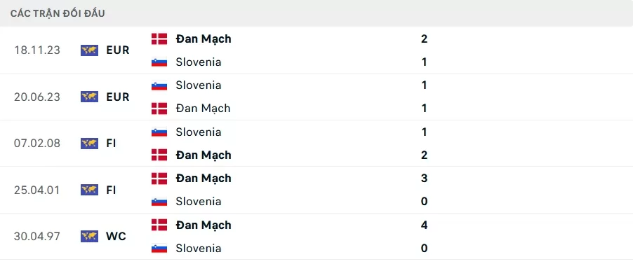 Slovenia vs Đan Mạch-16-6-23h00-mkbet